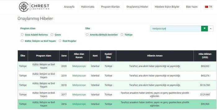 Fondaş medyanın yönetiminde tanıdık isim! Ruşen Çakır ve Tunç Soyer’in kardeşi ortak çıktı