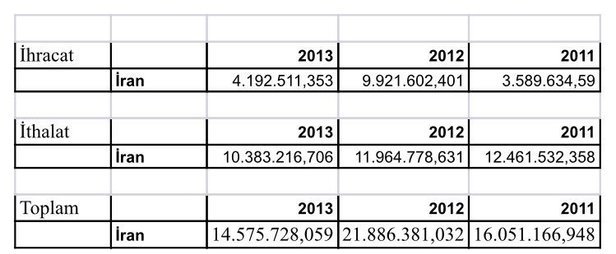 İşte Halkbank kumpasının detayları! Hakan Atilla’nın yargılandığı dava ABD-FETÖ iş birliğiyle yürütüldü