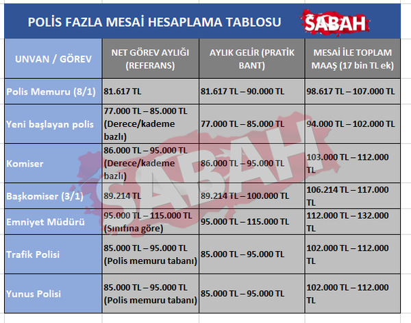 sabit-ucret-degil-saatlik-odeme-polis-maasina-ek-17-bin-tl-geliyor-iste-ornek-hesaplama-tablosu-1775557087025.png