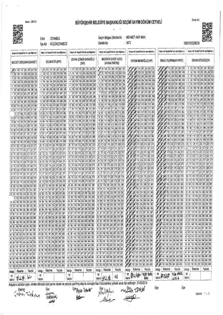Milli iradeye sandık oyunuyla gölge! 17 bin 410 oy böyle çalındı