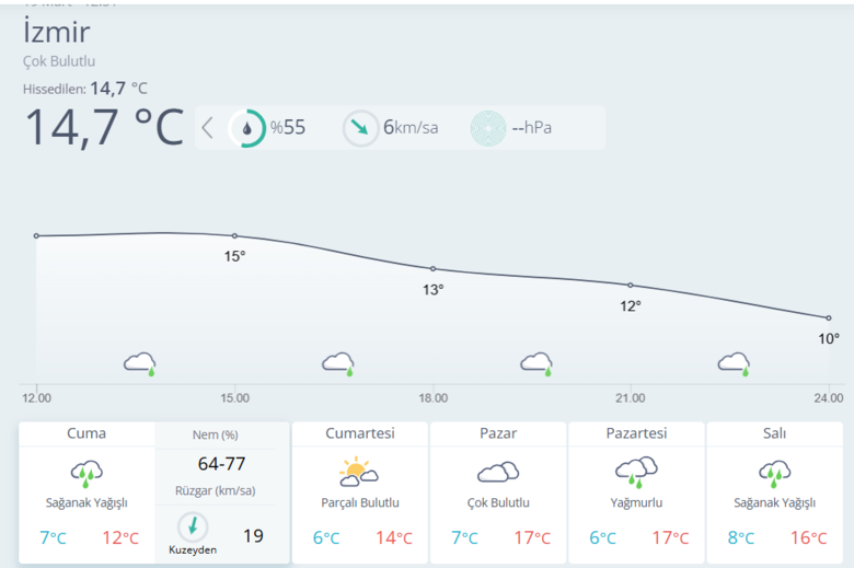 izmir-hava-durumu-izmire-bayramda-yagis-geliyor-meteorolojiden-uyari-1773914520511.png