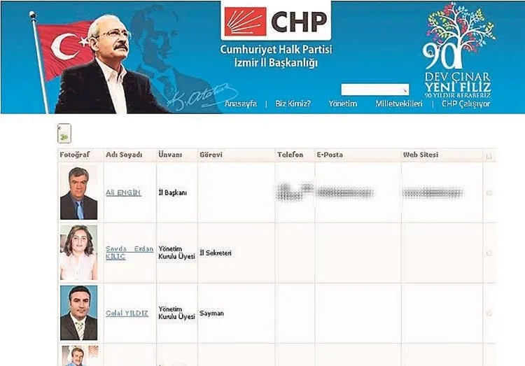 CHP eski yöneticisi DHKP-C kasası çıktı