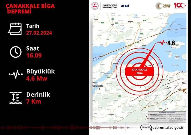 Çanakkale’deki deprem fay hatlarını etkiler mi? Uzmanlar değerlendirdi