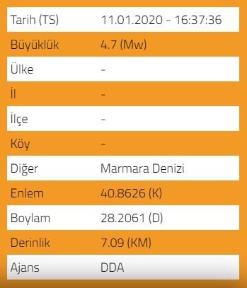 İstanbul’da deprem! 11 Ocak son depremler