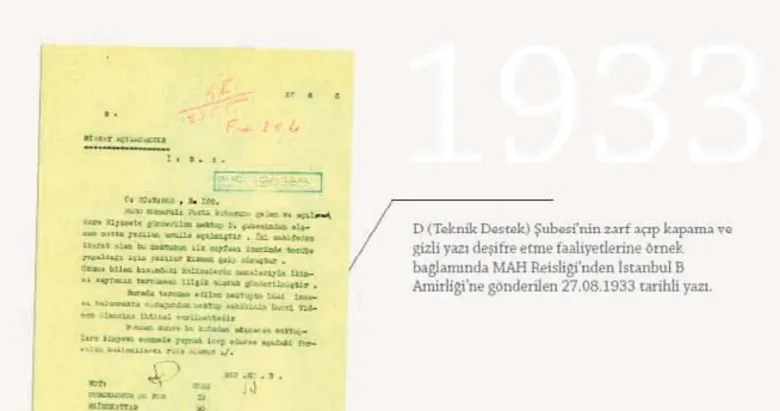 MİT’ten tarihi paylaşım