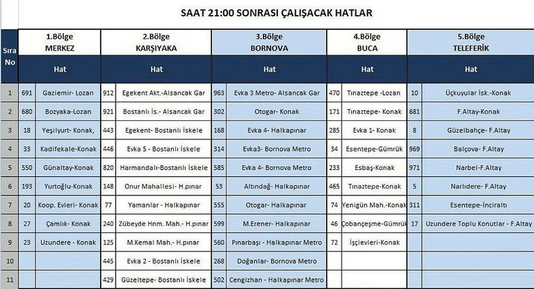Izmir De Izban Otobus Tramvay Ve Vapur Saatleri Degisti Toplu Yasimaya Koronavirus Ayari Iste Sefer Saatleri