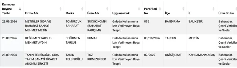 bakanlik-o-markalari-ifsa-etti-unlu-markalarin-yasakli-boya-tuzagi-ortaya-cikti-1790234550624.png