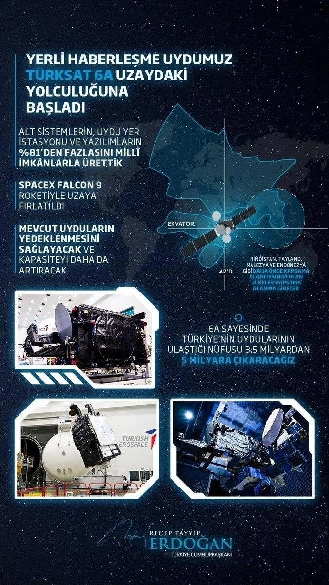 Uzayda Türk çağı! Türkiye’nin ilk yerli ve milli haberleşme uydusu Türksat 6A uzaya fırlatıldı!