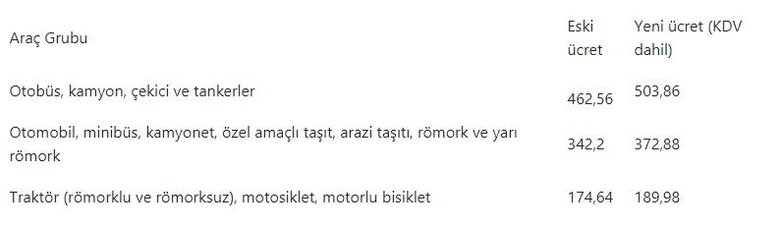 2021 yılının araç muayene ücretleri belli oldu