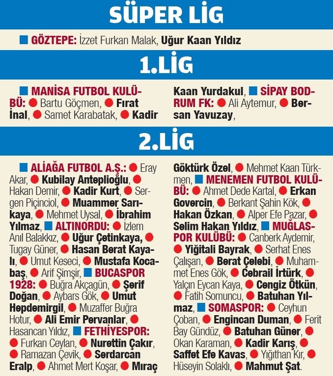 Ege’yi bahis vurdu! KSK’den 7 futbolcu var!