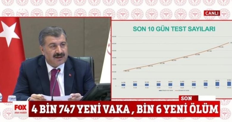 FOX TV’den korona skandalı!