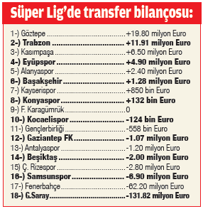 En kârlısı Göz-Göz