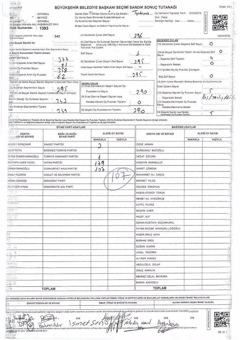 Milli iradeye sandık oyunuyla gölge! 17 bin 410 oy böyle çalındı