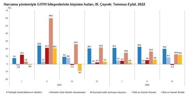 Son dakika: Türkiye ekonomisi büyümeye devam ediyor! Veriler açıklandı