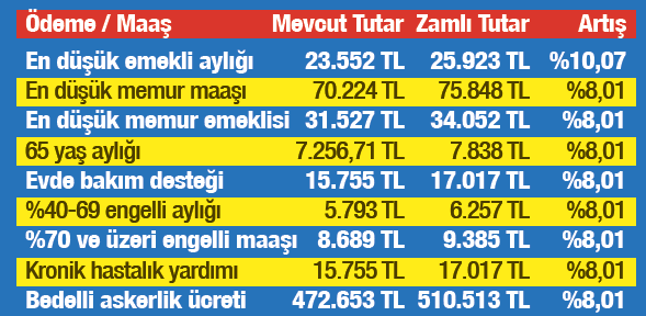 emekli-ve-memura-yeni-zam-senaryosu-1789325887893.png
