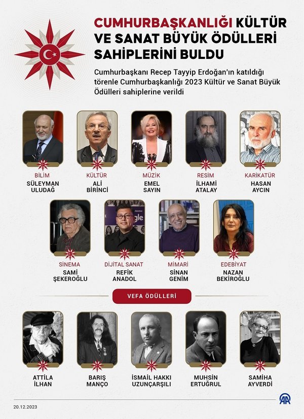 Başkan Erdoğan’dan Cumhurbaşkanlığı Kültür Sanat Büyük Ödülleri Töreni’nde önemli açıklamalar! İnşallah 2024, zalimlerin hak ettikleri cezayı gördüğü, mazlumların yaralarının sarıldığı bir yıl olacaktır diye inanıyorum