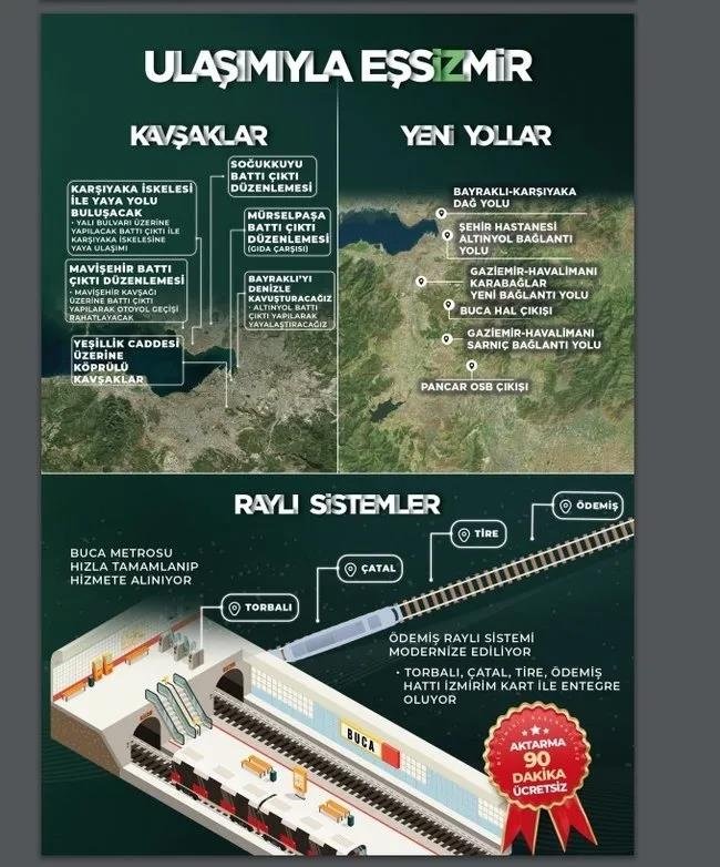 Cumhur İttifakı adayı Hamza Dağ İzmir projelerini 11 başlıkta açıkladı! Dikkat çeken mesajlar