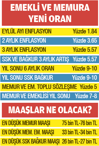 emekliye-yuzde-557-oran-kesinlesti-1791226256482.png