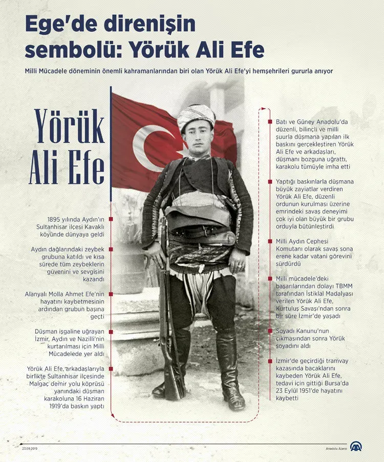 yoruk-ali-efe-kimdir-aydindan-yukselen-ve-isgalcilere-ilk-darbeyi-vuran-efsane-efe-1786978239571.png