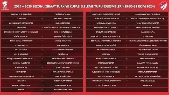 Ziraat Türkiye Kupası’nda 3. tur eşleşmeleri belli oldu!