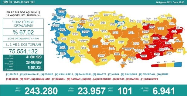 Son dakika: Koronavirüs vaka sayıları açıklandı! 6 Ağustos Cuma koronavirüs vaka tablosu