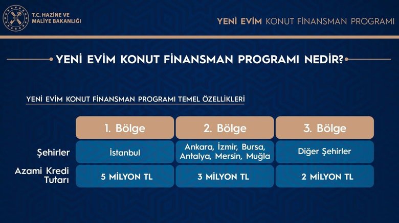 Son dakika: Orta gelirliye konut kampanyasında detaylar belli oldu! İşte kredi faiz oranı, başvuru şartları...
