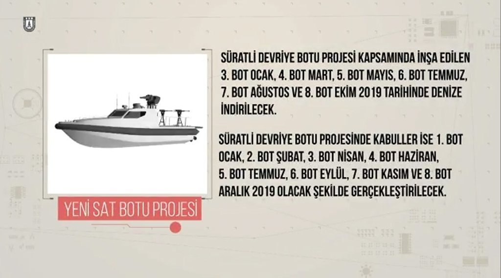 Türkiye’nin 2019 yılı deniz sistemleri hedefleri