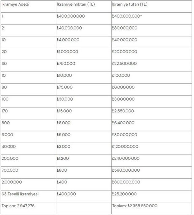 Milli Piyango yılbaşı çekilişi sonuçları 2024! Sıralı tam liste açıklandı mı? Milli Piyango sorgulama ekranı...