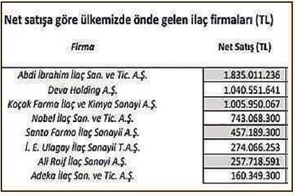 İlaç, aşı sanayii ve sağlık hizmetlerinin bugünü
