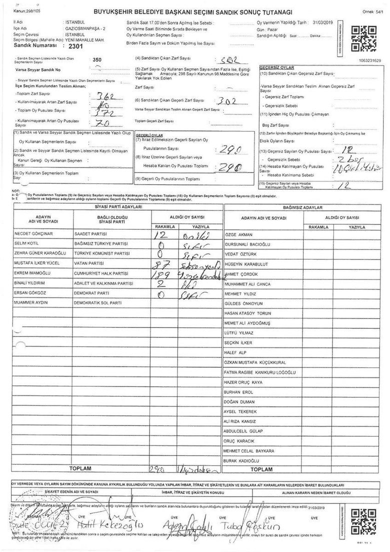 Milli iradeye sandık oyunuyla gölge! 17 bin 410 oy böyle çalındı