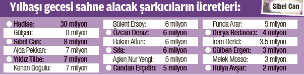 Ünlülerin yılbaşı tarifeleri netleşti