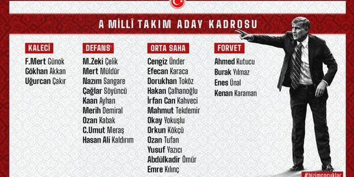 A Milli Takım aday kadrosu açıklandı