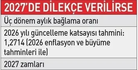 emekli-maasi-hesabi-icin-3-kritik-tarih-1785385556283.jpeg