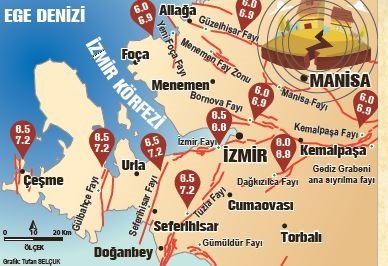 izmirlilerin kabusu 17 fay