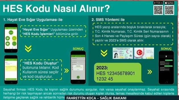 Seyahatlerde yeni dönem! HES kodu nasıl alınır? HES kodu almak için ne yapılmalı? HES kodu seyahatlerde ne işe yarıyor?