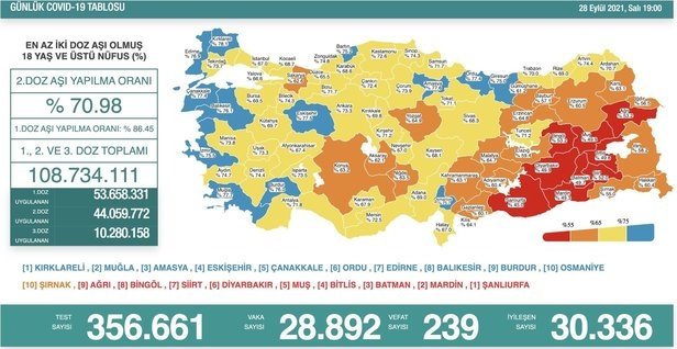 Son dakika: 28 Eylül Salı koronavirüs vaka tablosu açıklandı