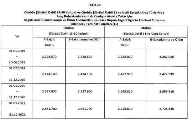 Araç sahipleri dikkat! 1 Ocak’tan itibaren değişiyor