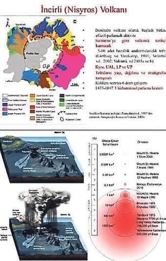 Ege kıyılarında uyuyan tehlike