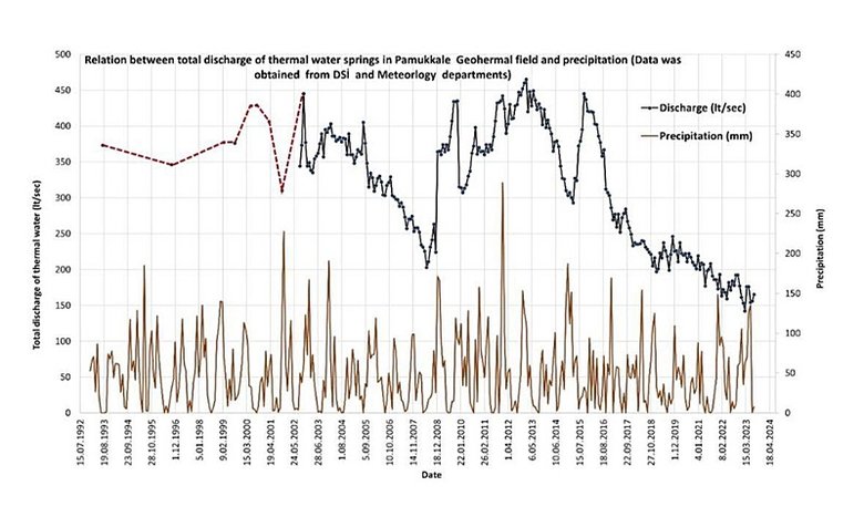Pamukkale’yi bekleyen büyük tehlike