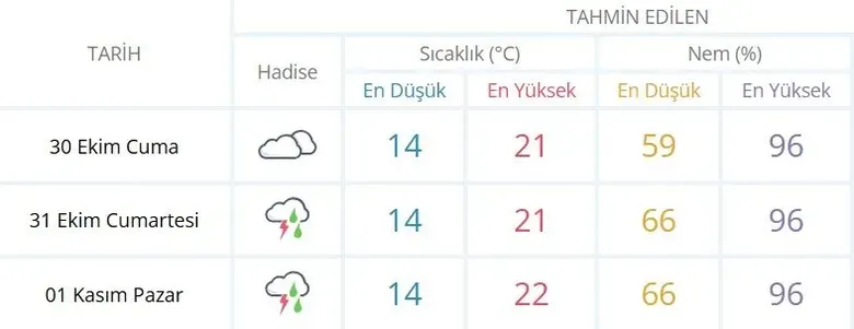 izmire-hafta-sonu-uyarisi-cumartesi-ve-pazar-gunleri-hava-nasil-olacak-1793377819693.png
