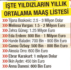 Yıldızlara servet! İşte yıllık ortalama maaş listesi...