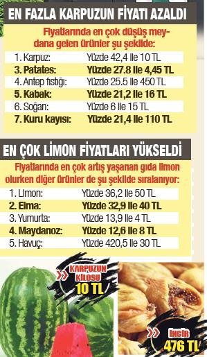 Meyve sebze fiyatları düşüşte
