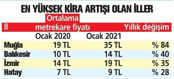 Evden çalışma sistemi yaygınlaşınca Ege’ye göç başladı! Kiralar uçuşa geçti