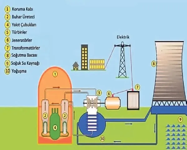 turkiyenin-nukleer-enerji-hamlesi-1785184009197.jpeg