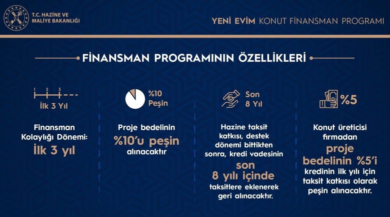 Son dakika: Orta gelirliye konut kampanyasında detaylar belli oldu! İşte kredi faiz oranı, başvuru şartları...