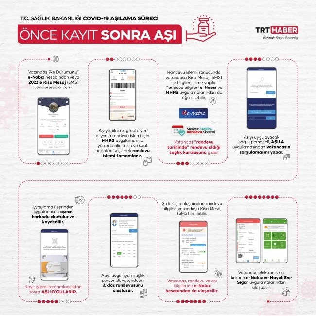 Koronavirüs aşı randevusu nasıl alınır? MHRS randevu ekranı...