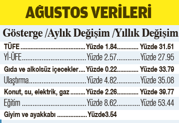enflasyon-aciklandi-zam-senaryolari-degisti-1788461002054.png