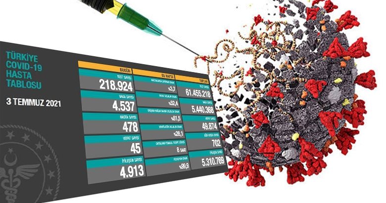 Son dakika: Sağlık Bakanlığı bugünkü koronavirüs vaka sayısını açıkladı