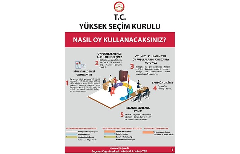 YSK seçmen sorgulama nasıl yapılır? Seçmen sorgulama sayfası!