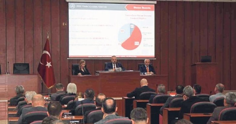 Aydın’da en çok yatırım yapılan kurumlar belli oldu